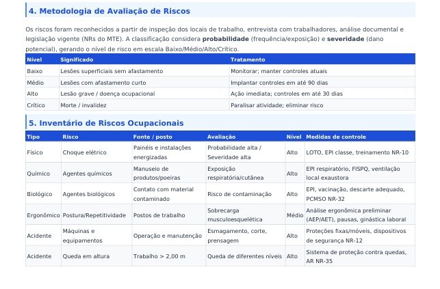 Prévia do exemplo de PGR